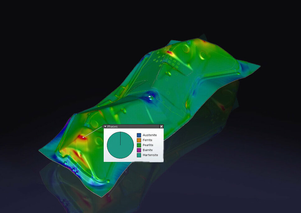 A graphical representation of component development or simulation, visualizing different material alloys such as austenite, ferrite, pearlite, bainite, and martensite. Each alloy is marked by distinct colors or patterns to highlight its specific properties and distributions within the component.